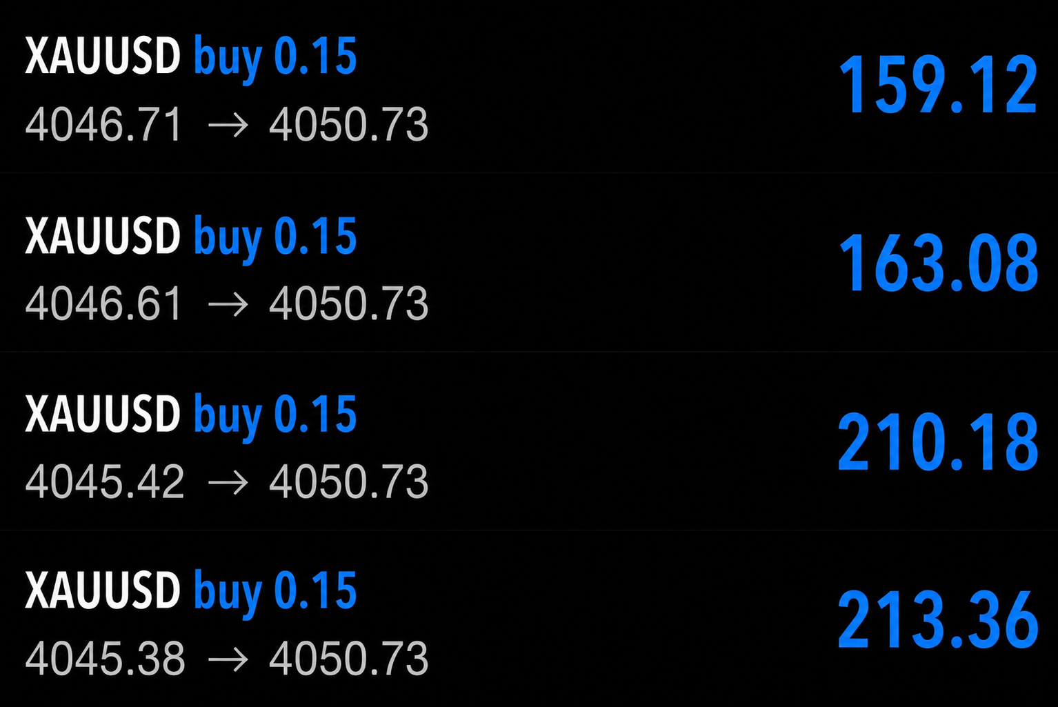 Trades erfolgreich geschlossen