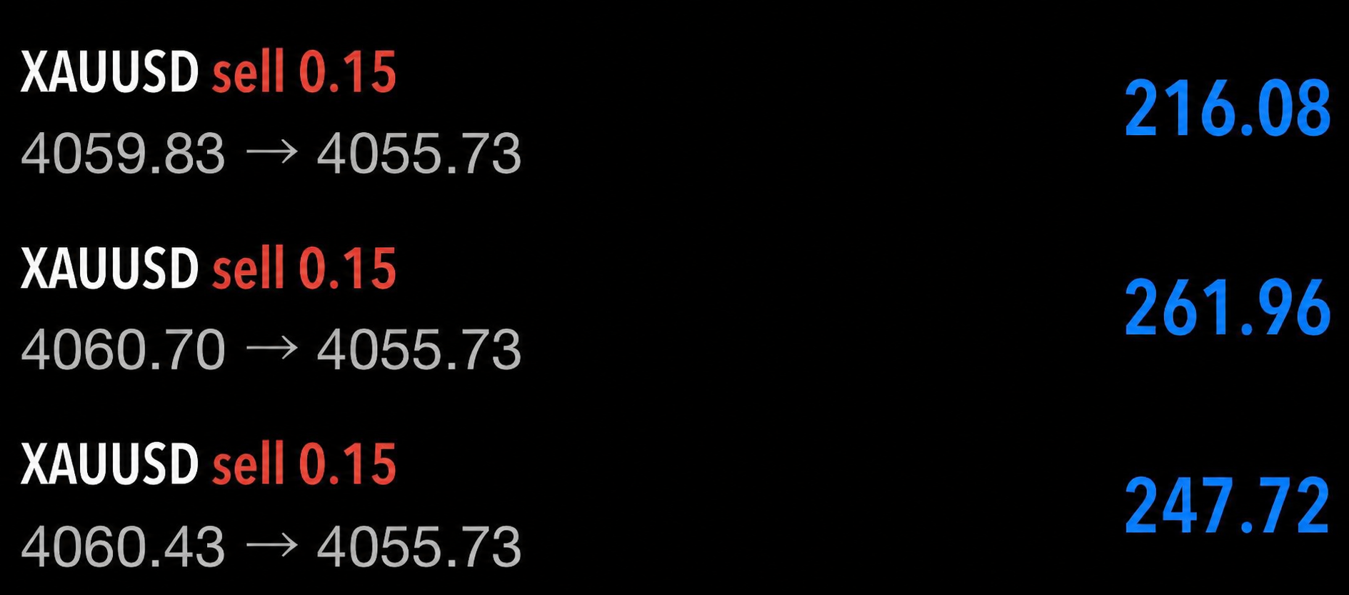Trades erfolgreich geschlossen