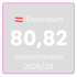 Österreichischer Marktdurchschnitt Employee Experience 2025: 80,82 von 115,5 Punkten. Allgemeiner Benchmark für Arbeitgeber in Österreich nach EX Champions Messverfahren.