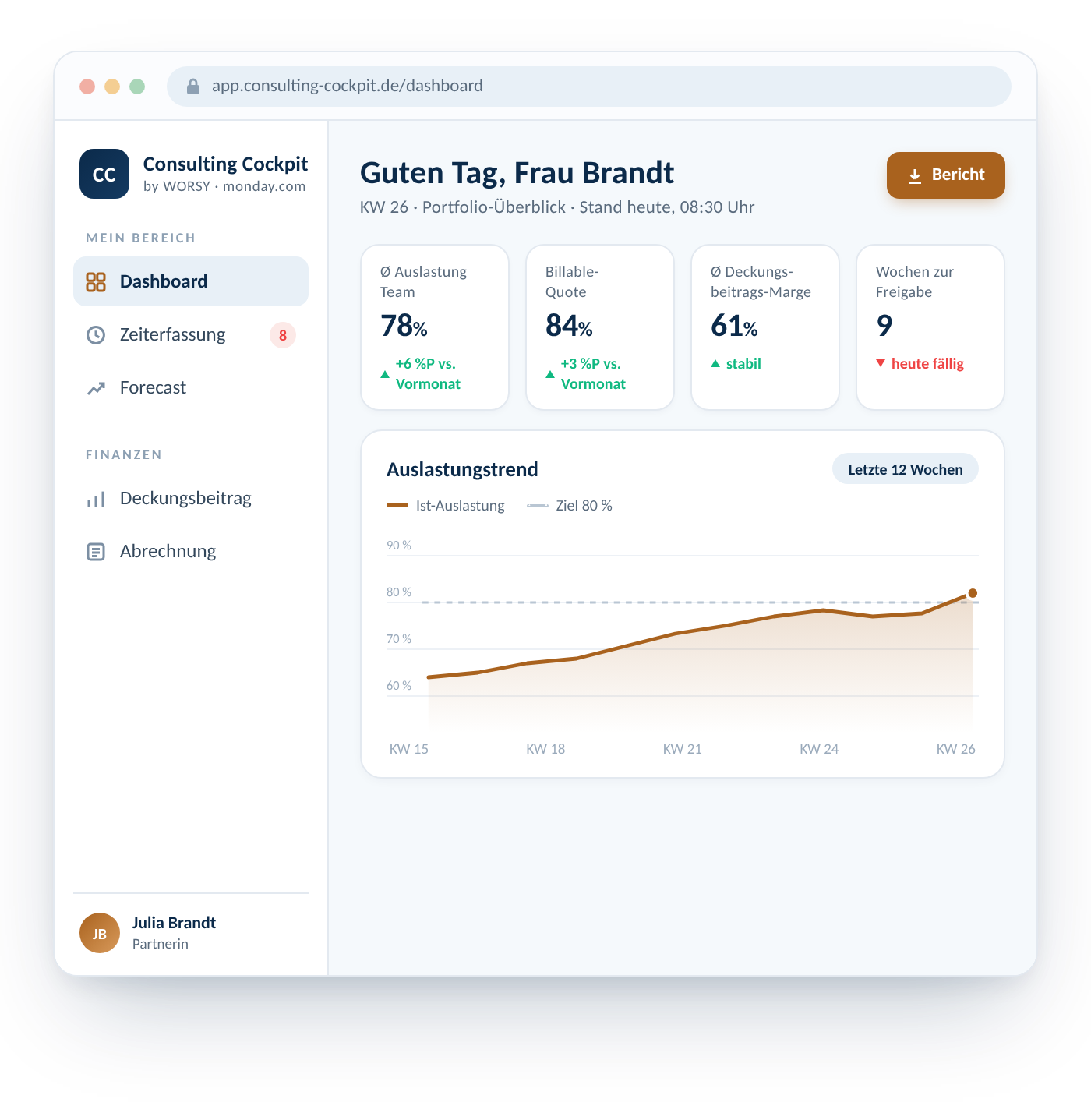 Dashboard des Consulting Operating Cockpit