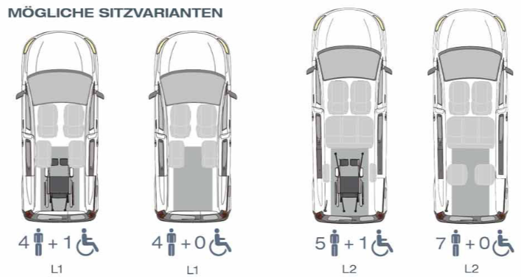 Nissan Townstar mit Heckausschnitt – Grafik 2