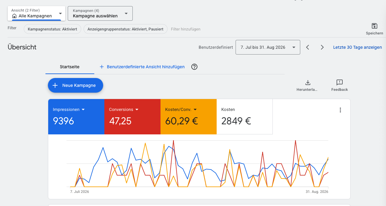 Google Ads Ergebnis Pflegedienst Norddeutschland