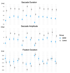 Studie Sakkaden ADHS – Saccade Duration, Amplitude und Fixation im Vergleich ADHS vs. Kontrollgruppe