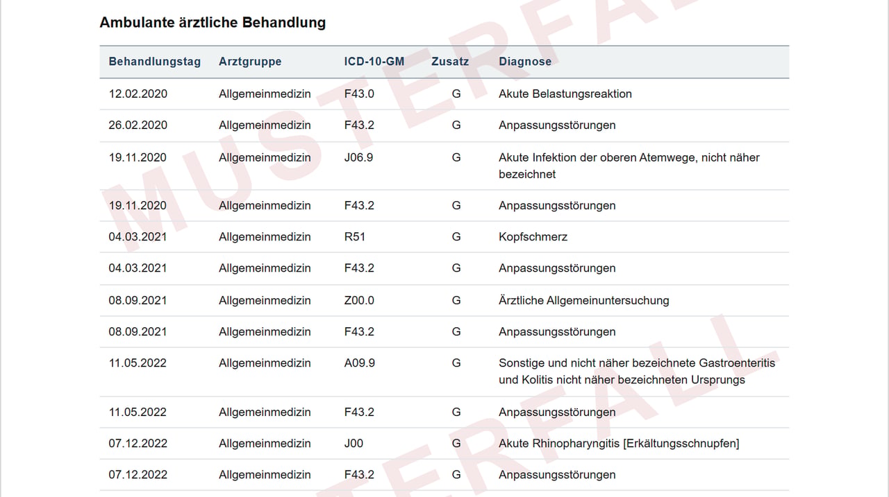 Ausschnitt einer Krankenkassen-Akte im Musterfall: dieselbe Diagnose steht sechsmal neben harmlosen Anlässen