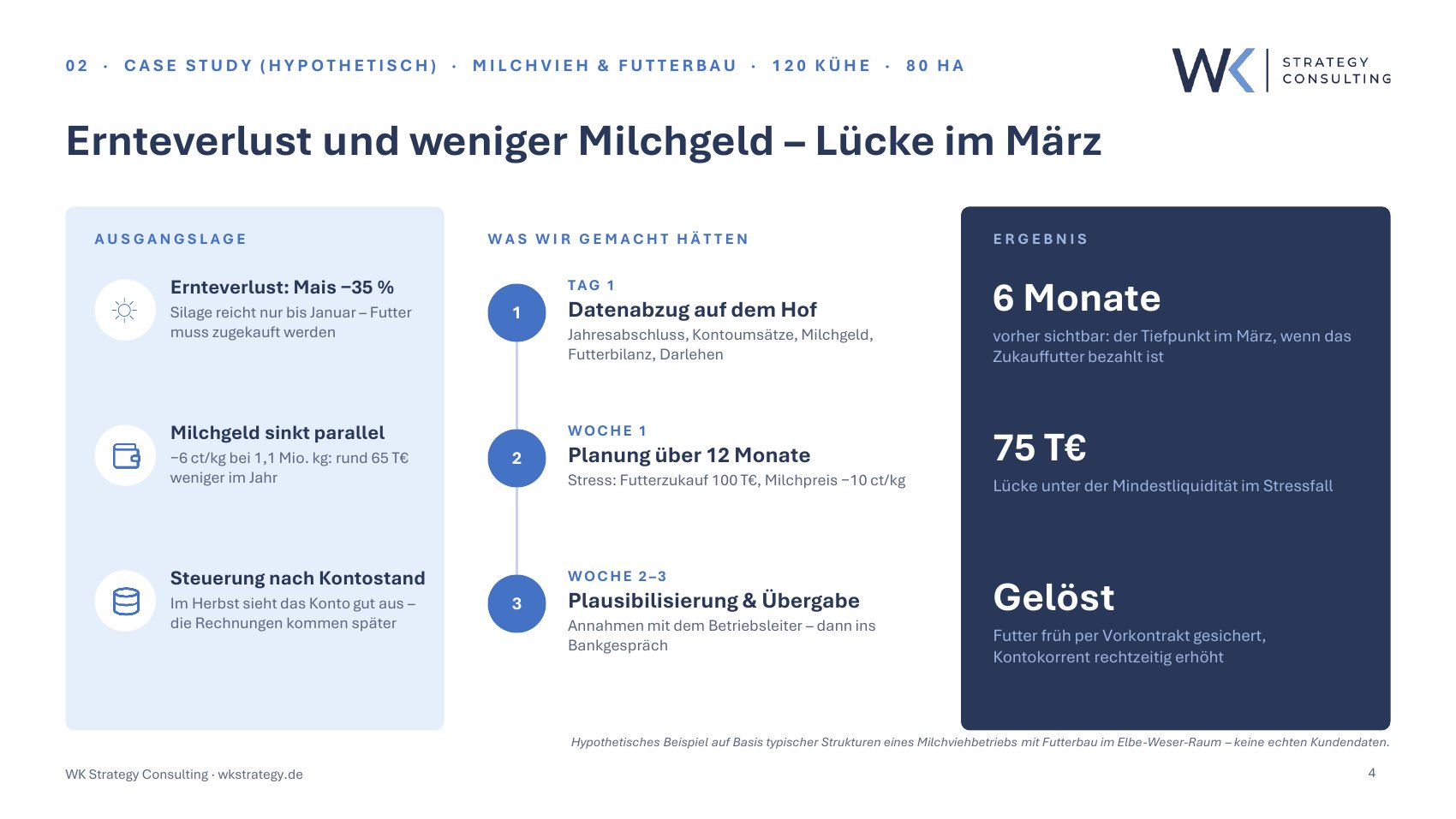 Unser Angebot im Überblick – Seite 4