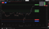 TradingView Indikator Screenshot mit Ein- und Ausstiegssignalen