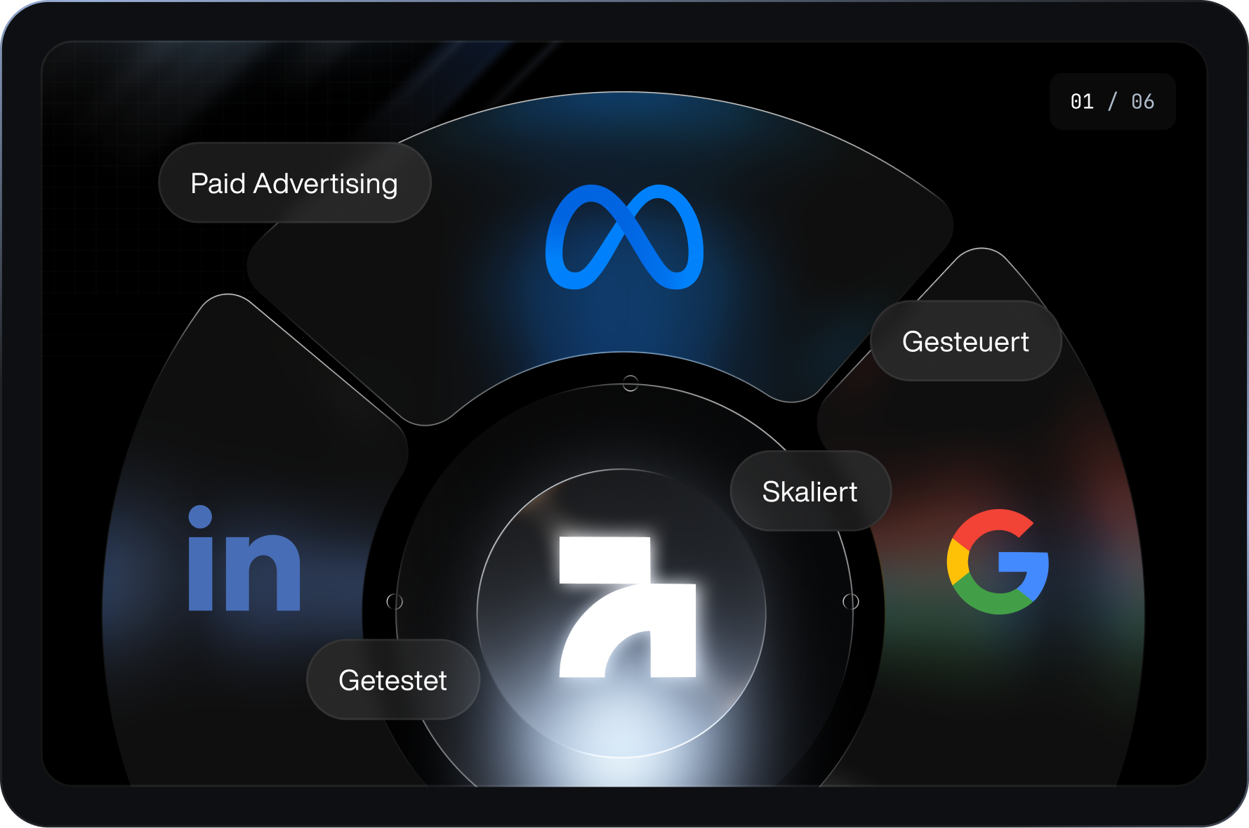 Paid Advertising über alle Kanäle