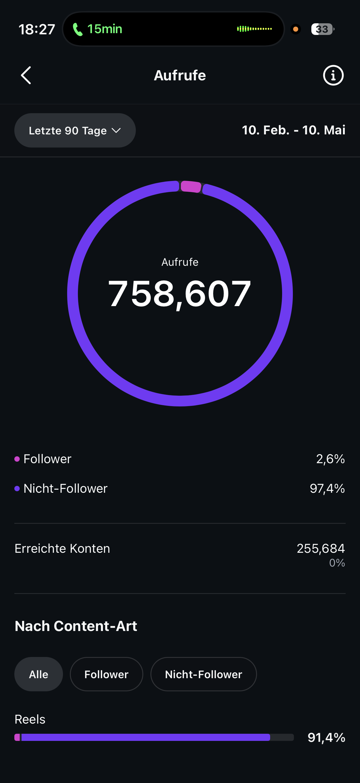 Organische Reichweite von (BAY-ET)