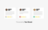 Drei Kundenbewertungen mit Profilbildern, Textzeilen, Sternen und Logos (Google, Yelp, Facebook), darunter "Powered by Your Brand".