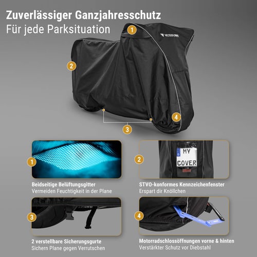 Technik Produktfotografie – Infografik