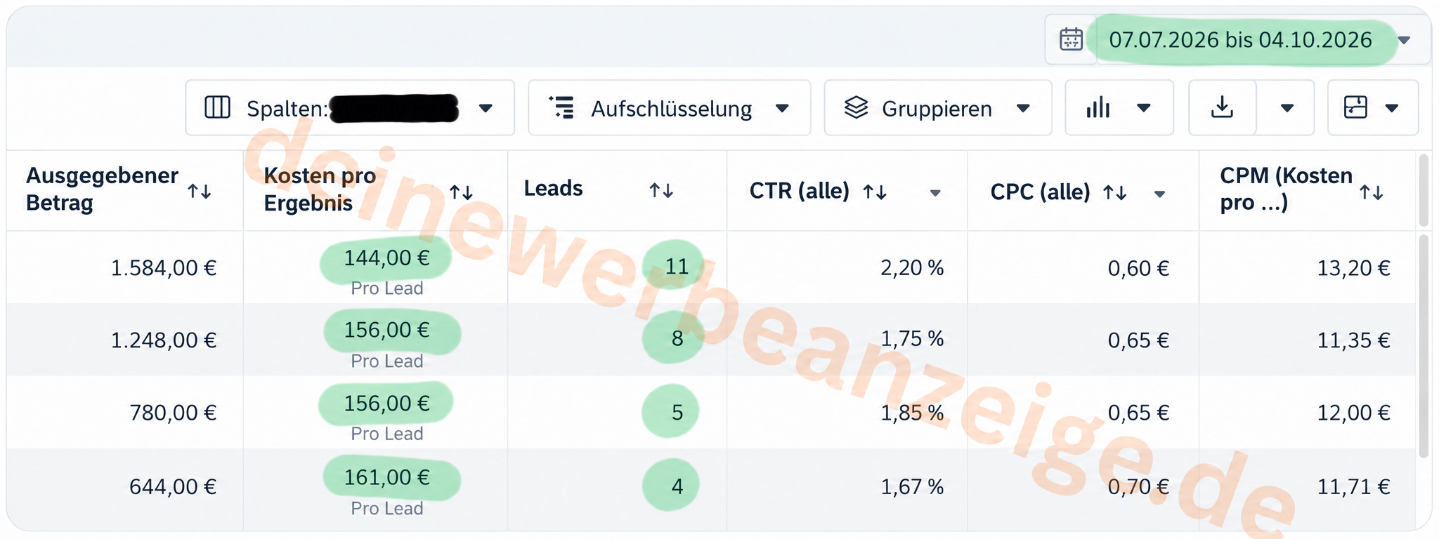 Screenshot Werbeanzeigenmanager mit Kosten pro Anfrage