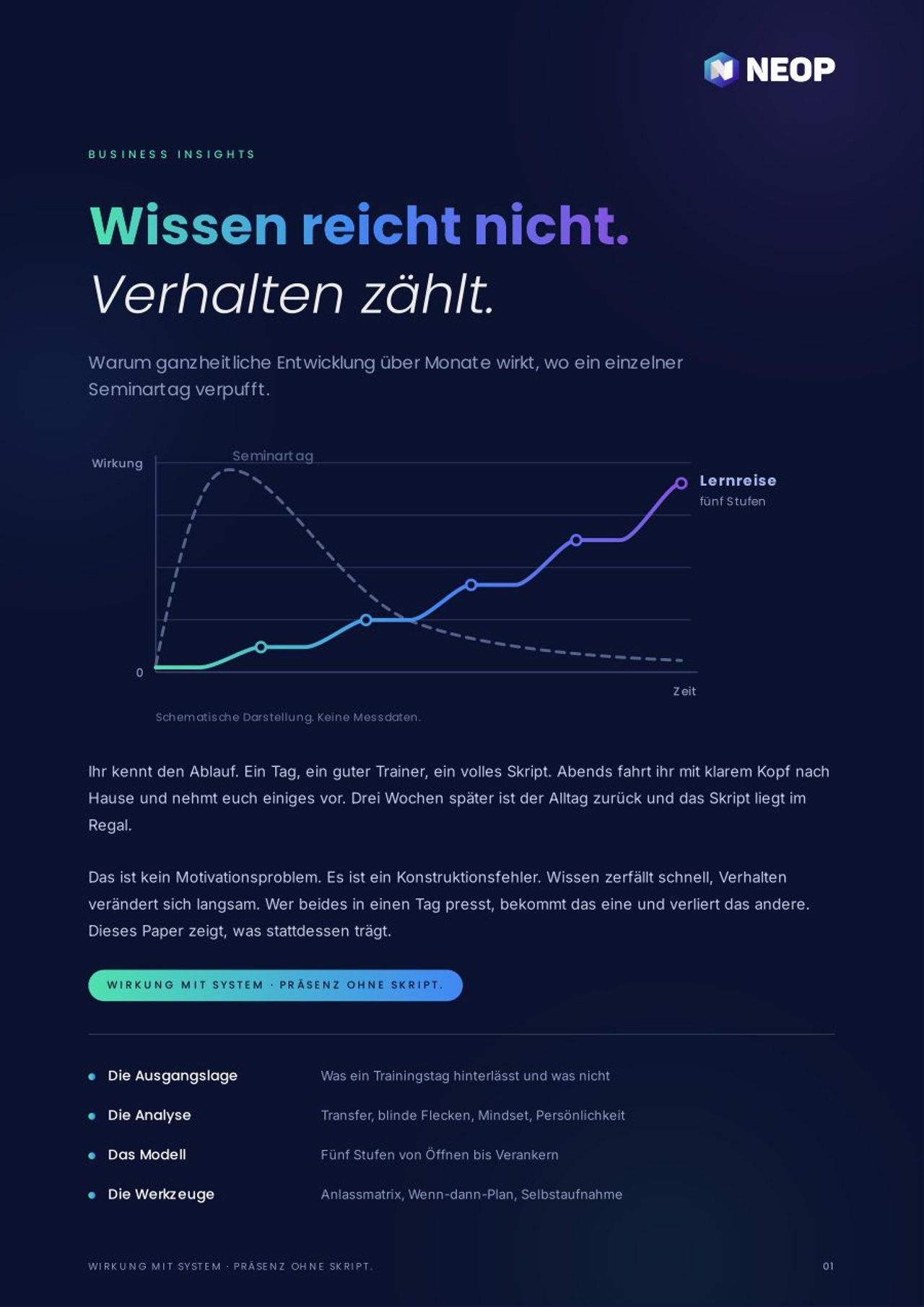 Wissen reicht nicht. Verhalten zählt.