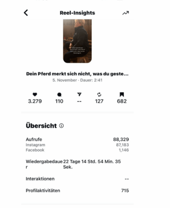 88.329 Aufrufe, 715 neue Follower