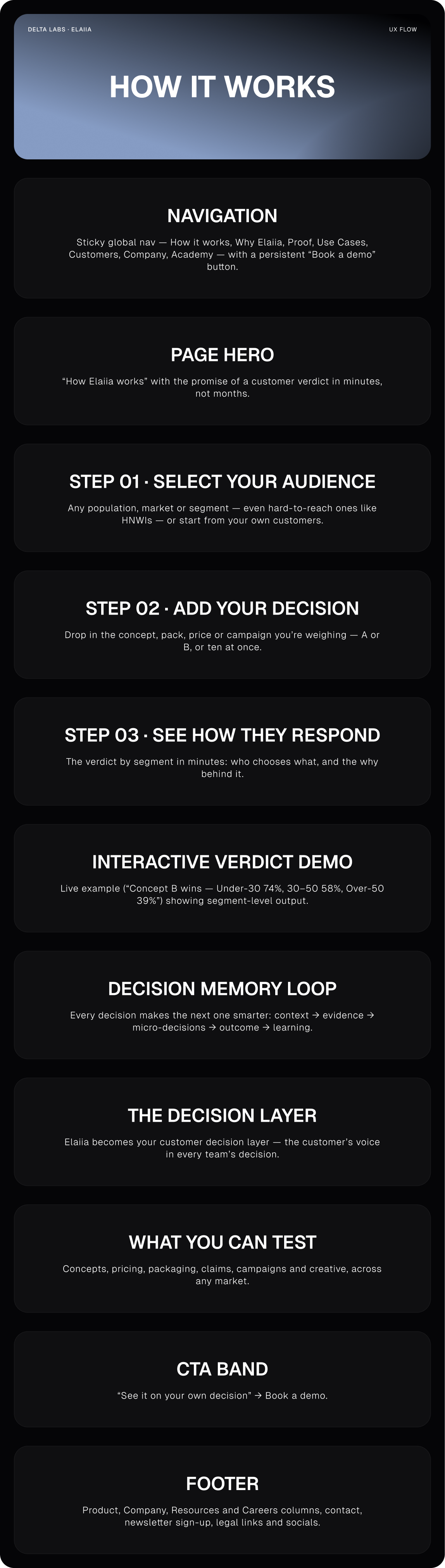 How it works