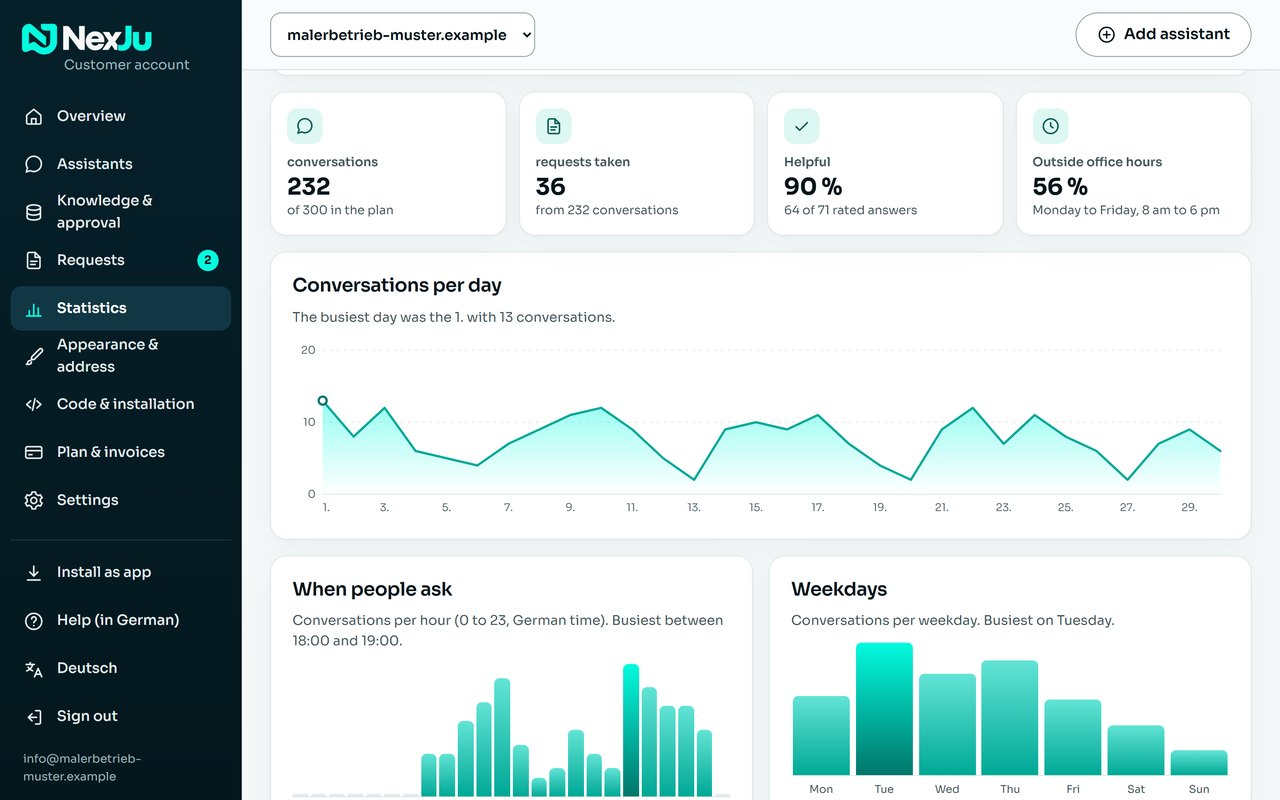 Sample view of the customer account on a computer: statistics with conversations per day, hours and weekdays