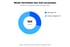 Donut-Diagramm: Vertriebler verbringen 30 Prozent ihrer Zeit mit Verkaufen und 70 Prozent mit anderen Aufgaben (Salesforce State of Sales 2024)