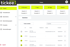 Tickees-Dashboard mit Ticketübersicht, Statistiken und Suchfunktion.
