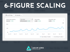 Screenshot of analytics dashboard showing "6-FIGURE SCALING" with "Total sales $112,414.30" and line graph.