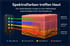 So funktioniert Photobiomodulation