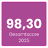 Gesamtscore dm drogerie markt Österreich 2025: 98,30 von 115,5 möglichen Punkten. Platz 1 unter den Großunternehmen – ausgezeichneter Arbeitgeber in Österreich, Kategorie Großunternehmen, Branche Handel, Standort Salzburg.