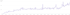 Google Entwicklung nach SEO Optimierung Shop 2