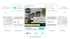 Social Media Ad-Performance für Immobilien mit 12.480 Impressionen, 356 Klicks, 33 Anfragen und 9,27% CTR.