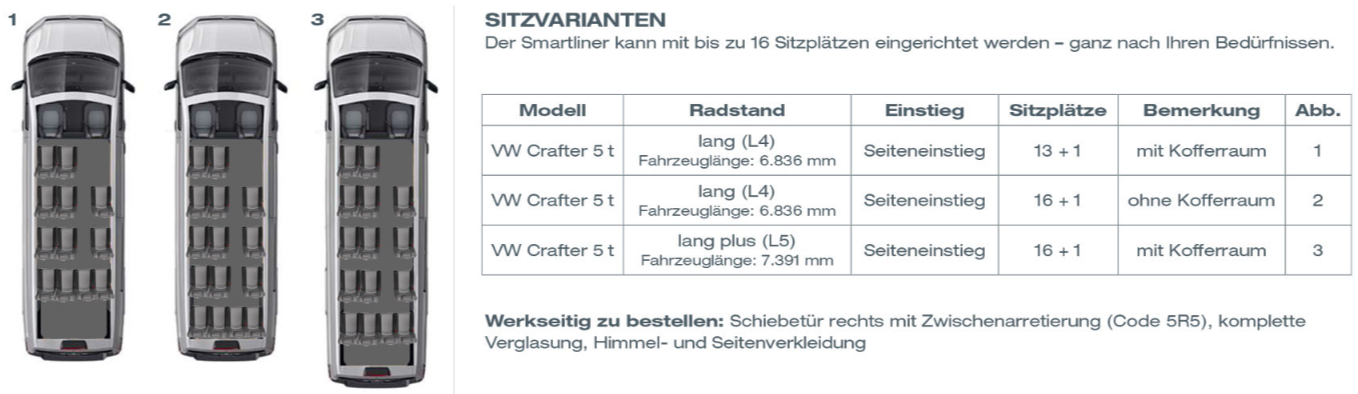 Crafter M2 Smartliner – Grafik 1