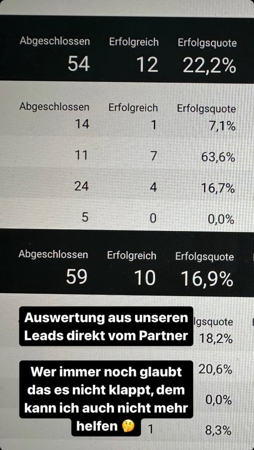Kundenergebnis