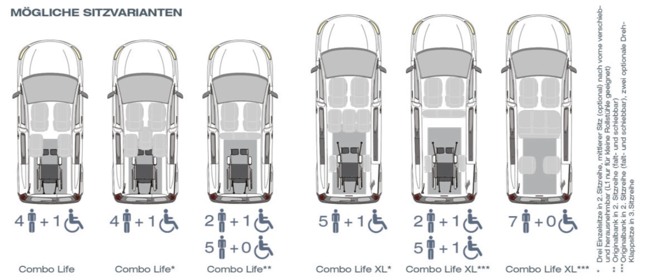 Opel Combo Life mit Heckausschnitt – Grafik 1