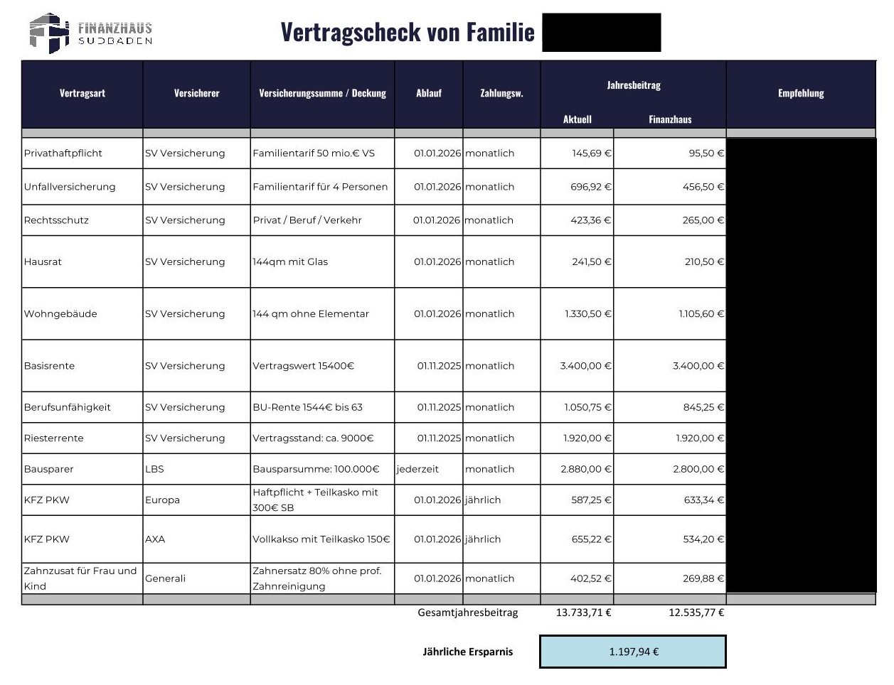 Vertragscheck