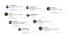 Eine Collage aus zehn weißen Kommentarfeldern mit Profilbildern und positiven Kommentaren über Werbung.