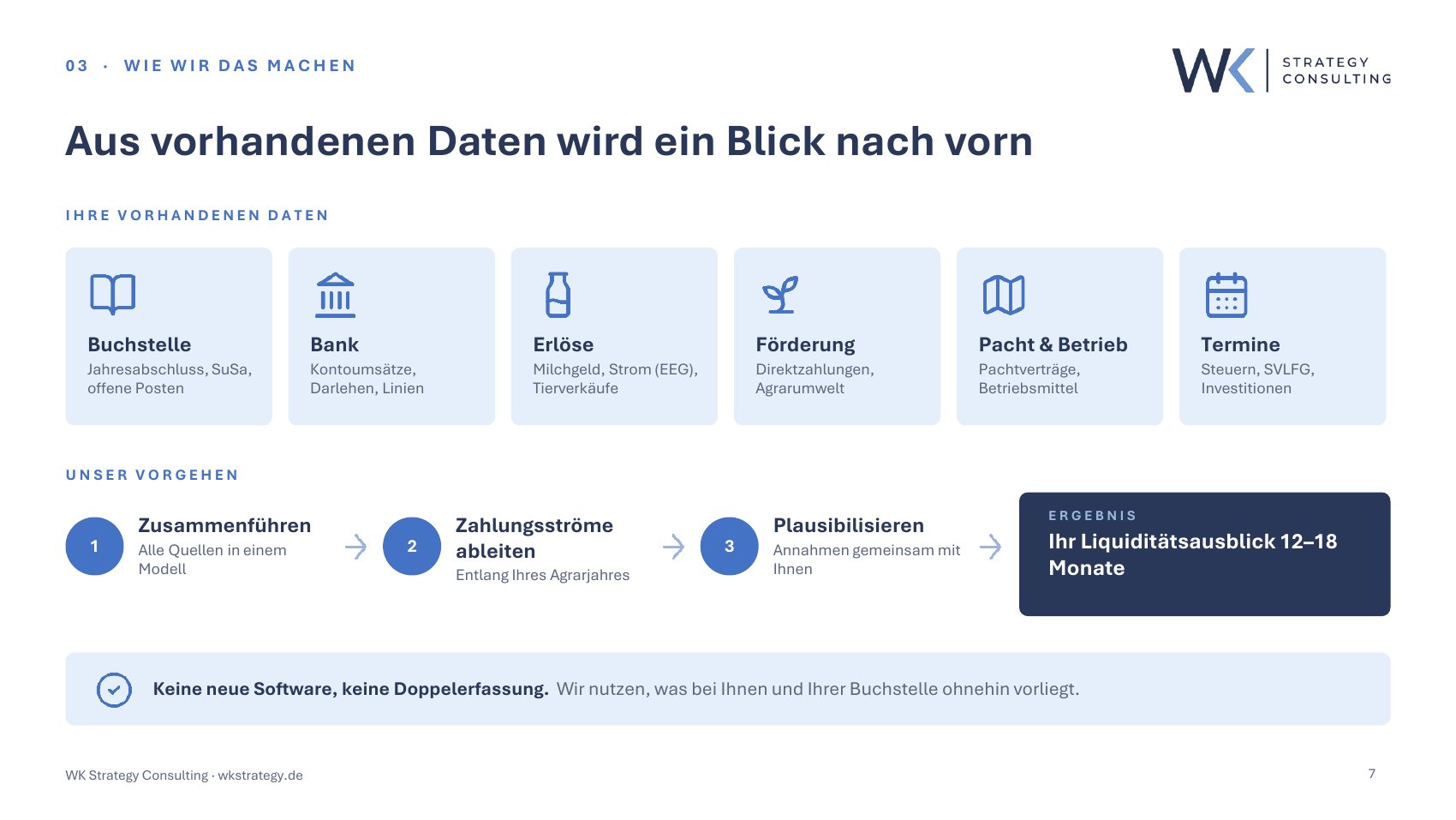 Unser Angebot im Überblick – Seite 7