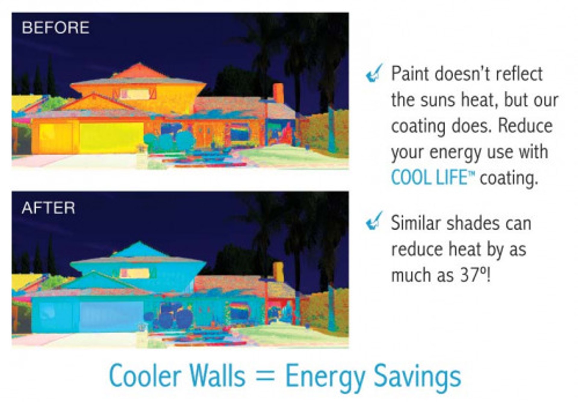 Heat-Reflective Coating