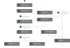 Mulitchannel Outreach, Email Outbound