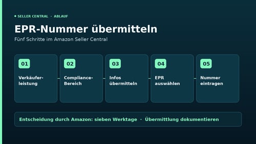 EPR-Nummer für Amazon: Was Marken für Finnland und Tschechien jetzt melden müssen