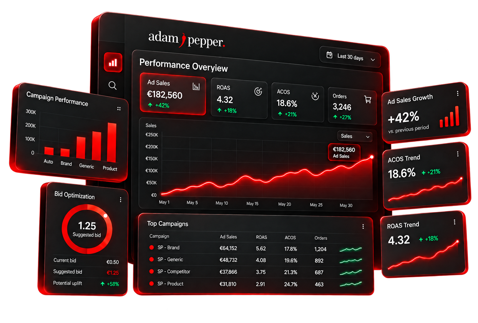 Amazon Dashboard