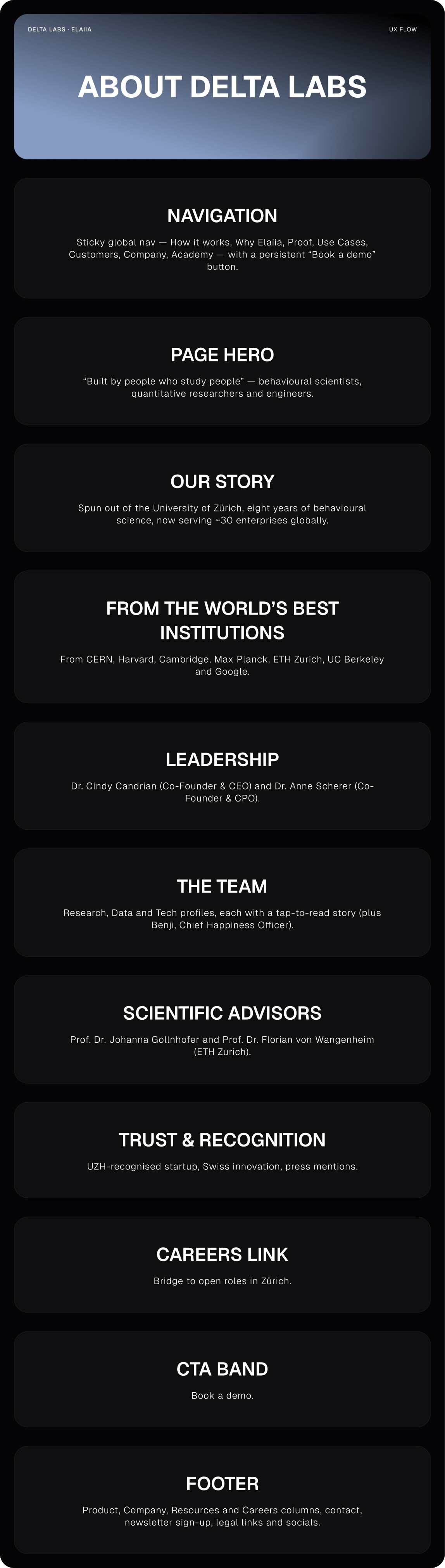 About Delta Labs