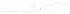 sichtbarkeit ohne backlinks