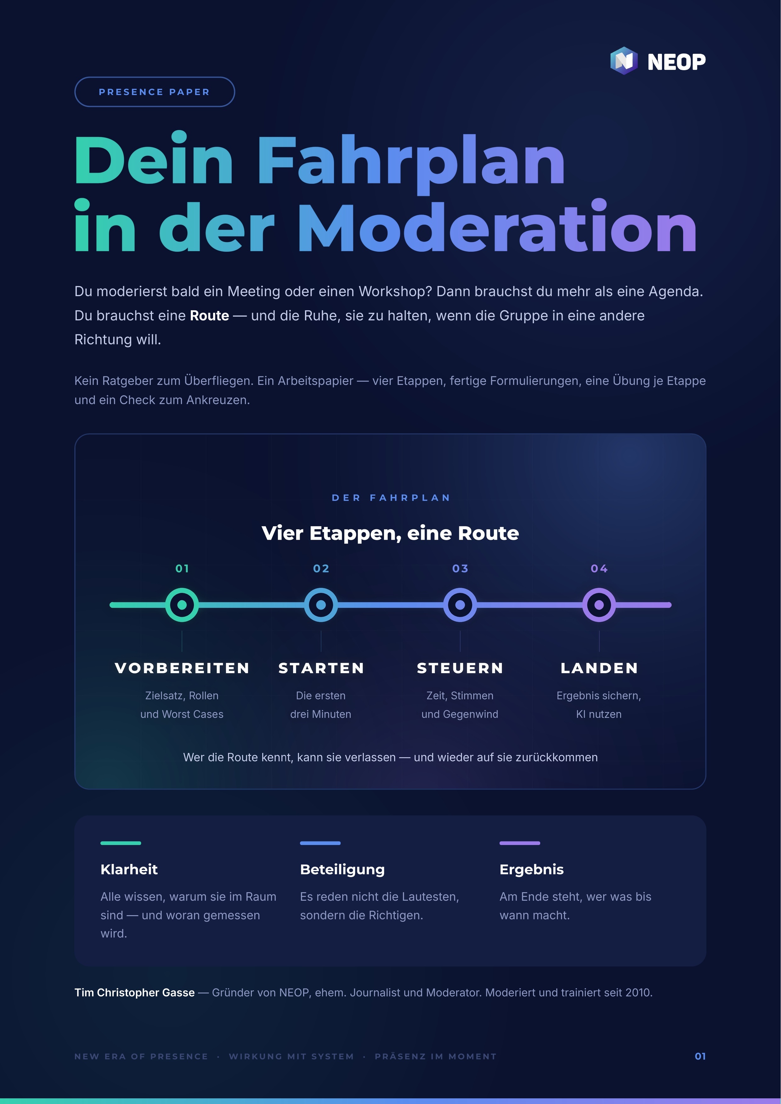 Dein Fahrplan für Meeting und Workshop — Titelseite