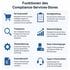 Funktionen des Compliance-Services-Stores