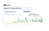 Doxie-Dashboard mit Messaging Performance und vorbefüllten Journeys