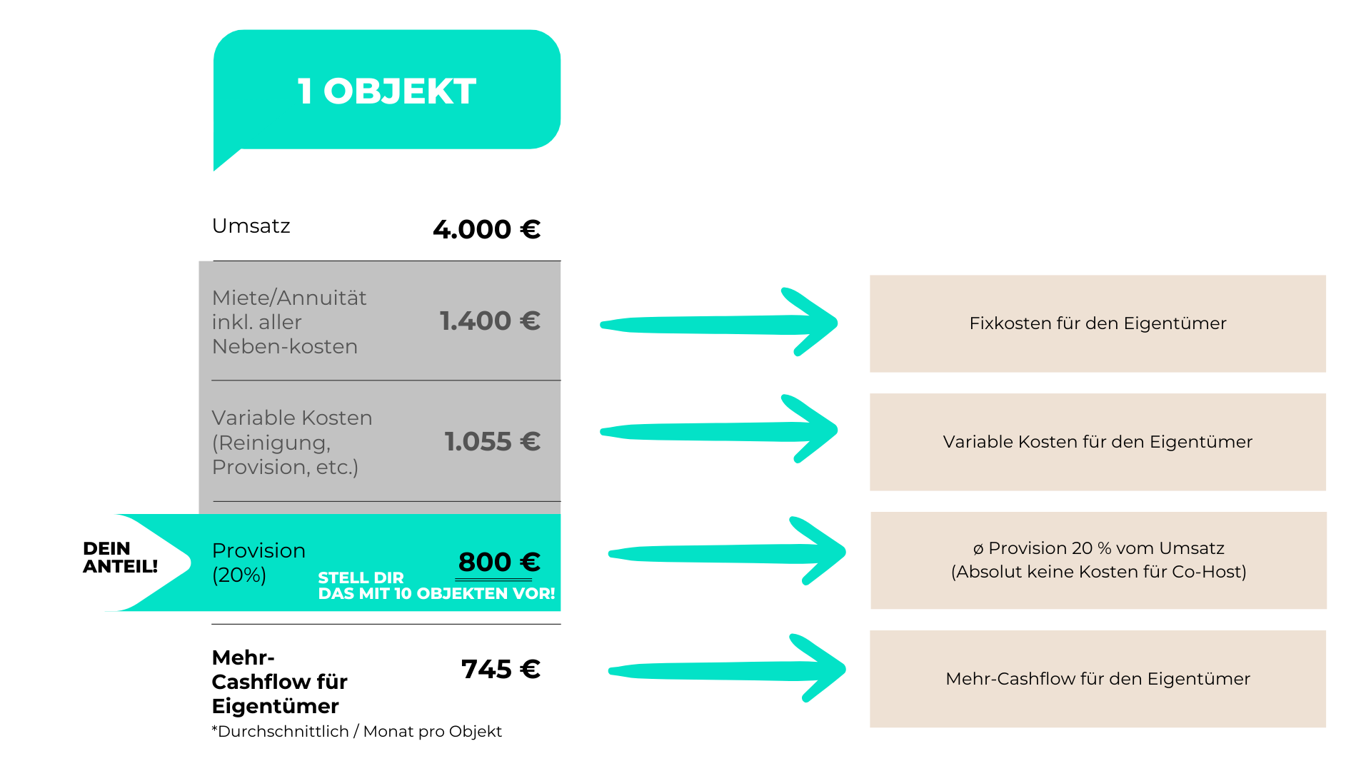 Case Study Co-Hosting