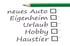 Checkliste mit grünem Stift und abgehakten Punkten: neues Auto, Eigenheim, Urlaub, Hobby, Haustier.