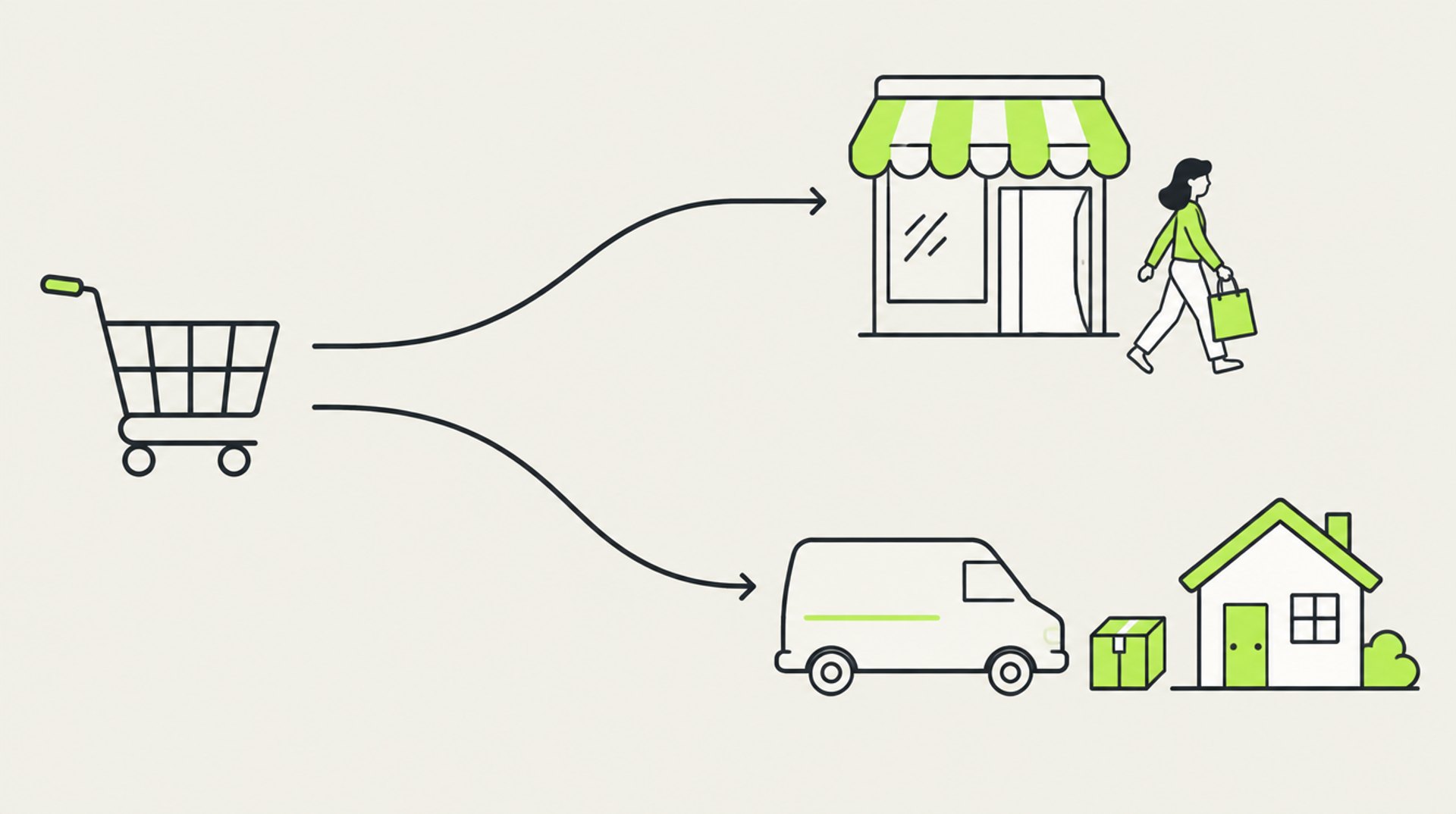 Illustration: Von einem Einkaufswagen führen zwei getrennte Wege weg, der obere zu einem Laden mit einer Kundin, die eine Tüte trägt, der untere zu einem Lieferwagen mit Paket vor einem Haus