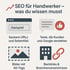 Infografik zu "SEO für Handwerker" mit Icons für URLs, Texte, Alt-Tags und Backlinks.