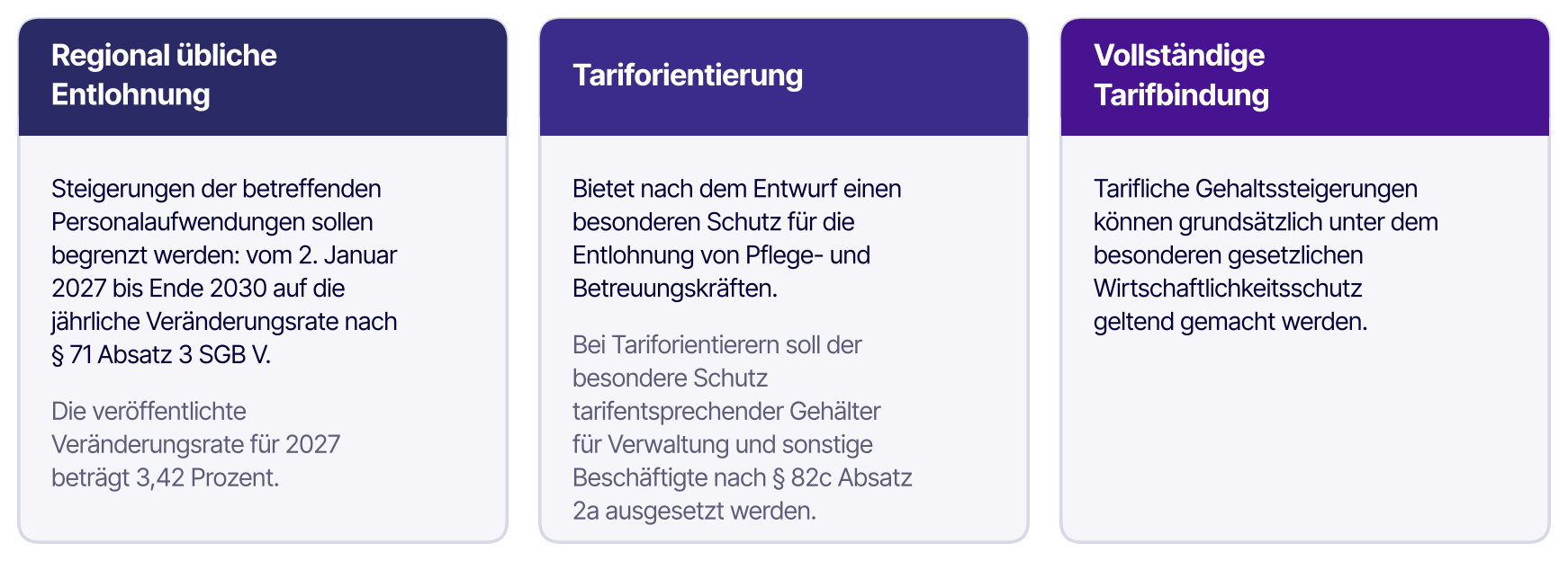 Die drei Entlohnungsmodelle im Überblick