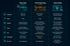 Vergleich Prime Day (Sommer) vs Prime Deal Days (Herbst) vs Cyber Week