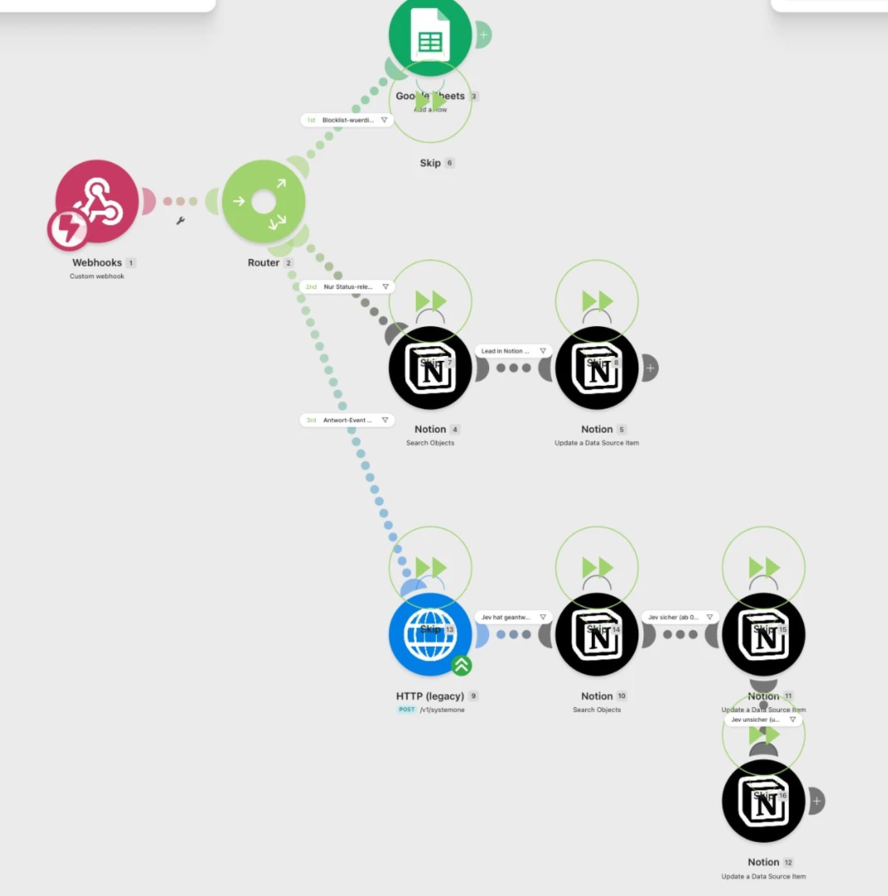 Ablauf mit Webhook, Weiche und drei Zweigen, im unteren Zweig der Modellaufruf und zwei Datenbank-Updates