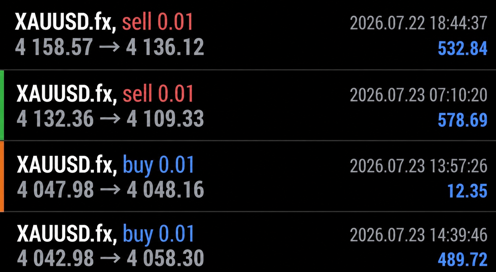 Trades erfolgreich geschlossen