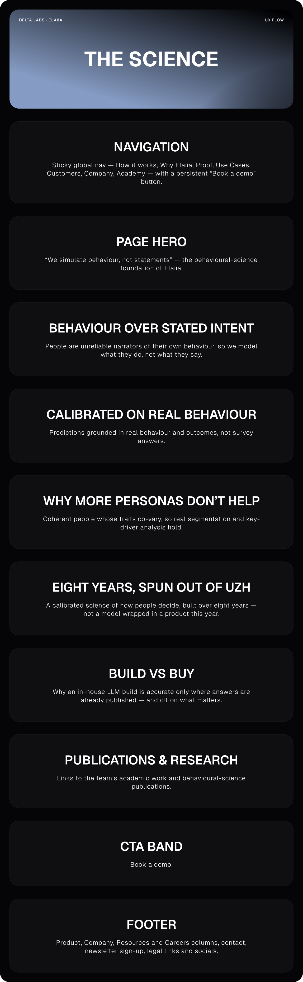 The Science